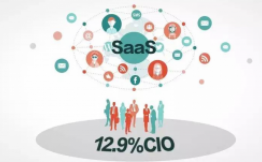 真相，2017年19.2%的CIO敢用 SaaS支撑核心业务？