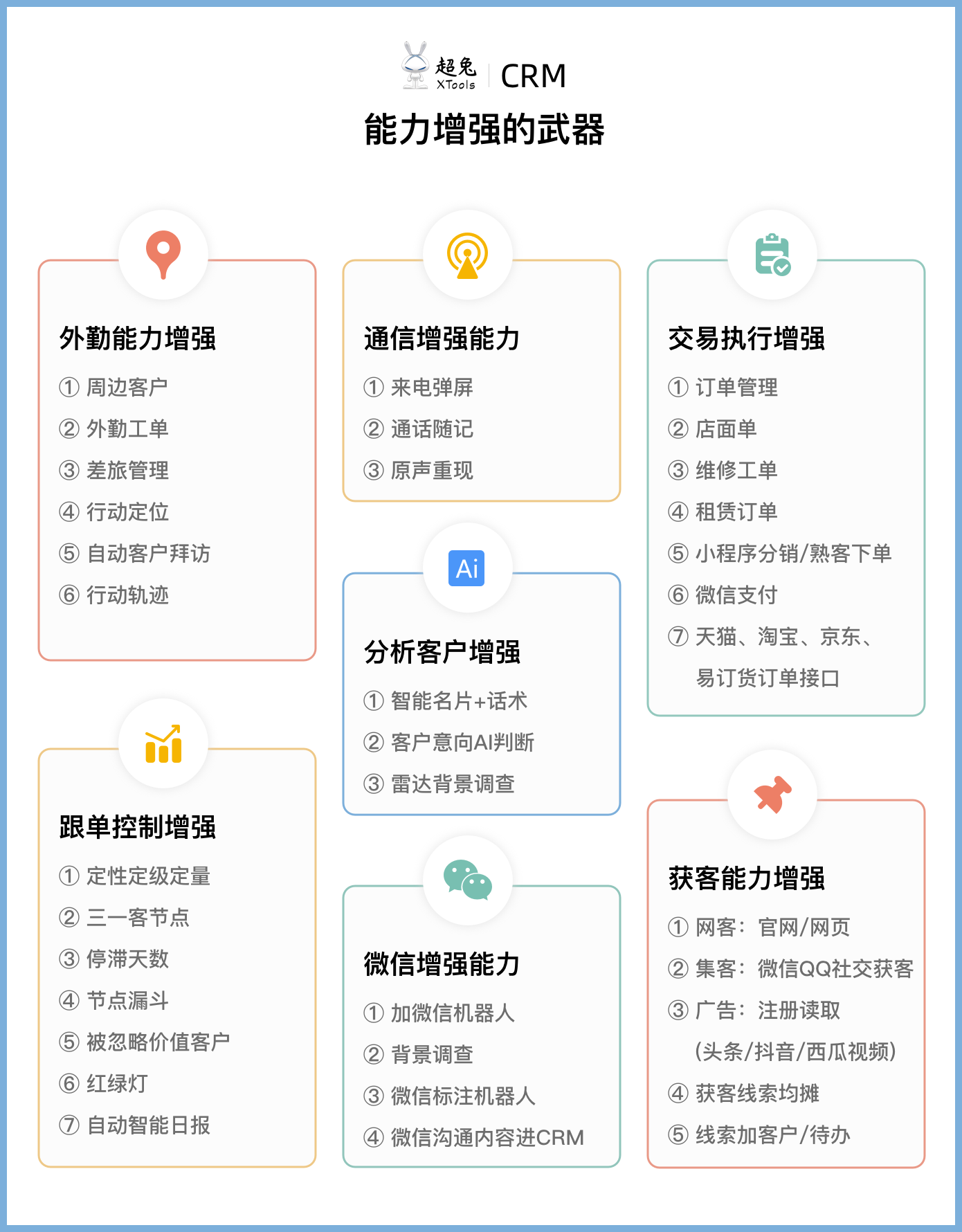 盘点！超兔CRM：7大维度强化销售执行力