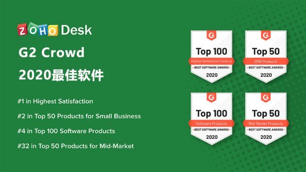 SaaS软件提供商Zoho旗下Desk客服管理系统荣获G2 “2020最佳软件”