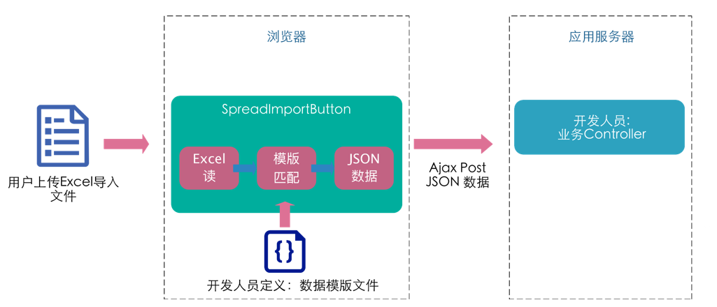 SpreadJS 纯前端表格控件应用案例：生产采购管理软件