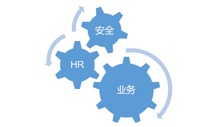 身份云视角|企业数字化转型 “新基建”之精细权限服务中台