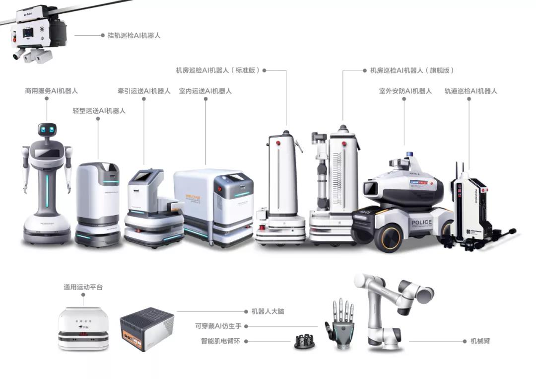 京东数科如何让机器人产业告别“低水平重复”？