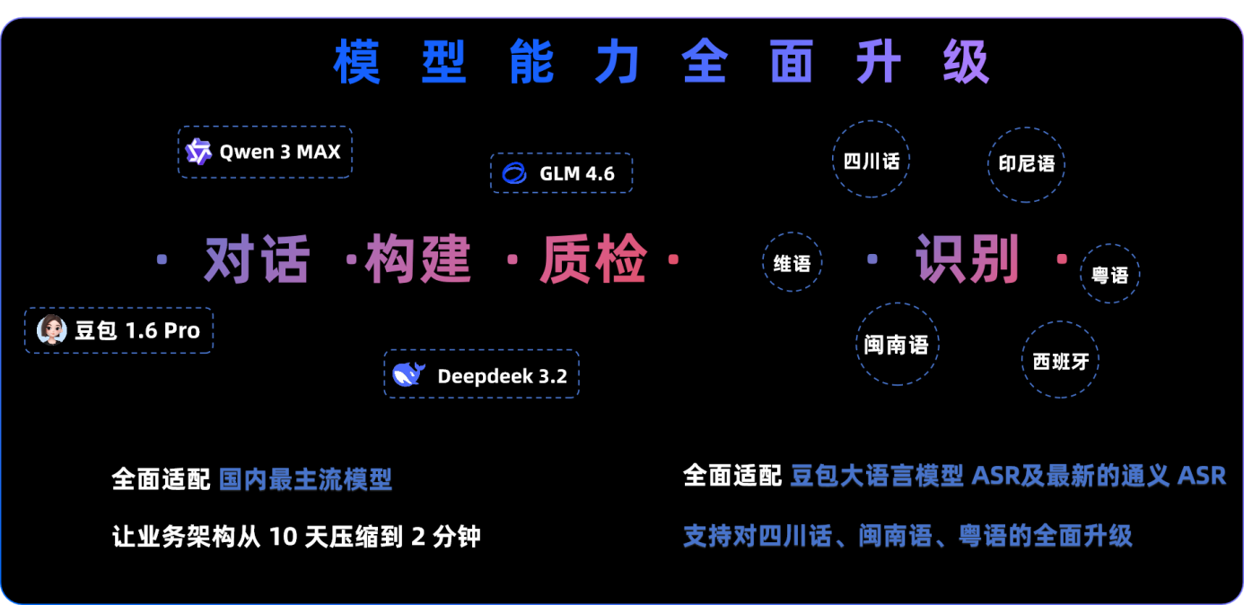 云蝠智能VoiceAgent2.0 新版本发布